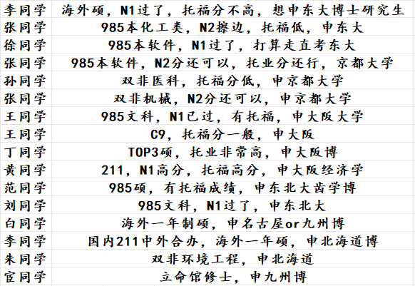 想上帝國大學的同學都什么條件