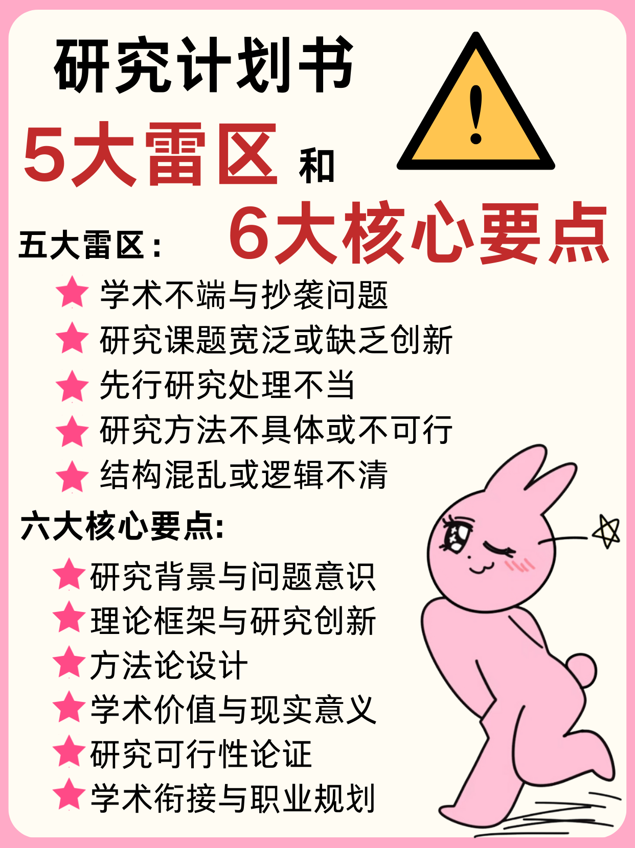 研究計劃書五大雷區和六大要點